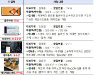 ‘골든아워’ 환자 운반기 ‘에어캡슐’ 소셜벤처 대상 받아