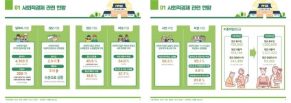 전통 리조트로 되살아난 고택…지역 중심 사회적경제가 ‘지방시대’ 이끈다