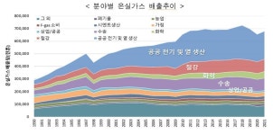 Q 개인이 기후위기와 싸울 수 있는 10가지 방법, 어때요?