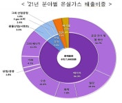 Q 개인이 기후위기와 싸울 수 있는 10가지 방법, 어때요?