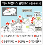 서넝서넝 제주, 밤 버스 타고 놀멍 쉬멍 먹으멍 [ESC]