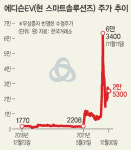 [단독] 쌍용차 인수 미끼로…에디슨모터스 ‘간 큰 주가조작’