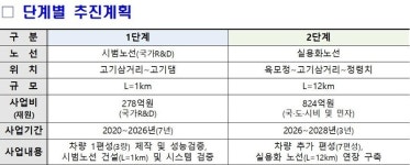 지리산 케이블카 무산되자, ‘친환경’ 산악열차 밀어붙이는 남원시