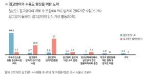 “길냥이 중성화 언제가 좋나요?”…동네 고양이 올바른 돌봄법