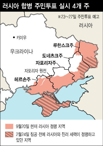 ‘가짜 투표’ 명분 삼아…러시아, 우크라 점령지 합병 속도전
