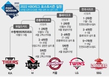 2022 KBO리그 포스트시즌 일정