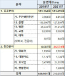 “키오스크 글자 크기 1.2센티로 키우자” 응답하라, 유리 장벽