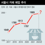 “바쁜 날이 없다”…문 닫는 서울 카페, 올해만 2천곳 넘길 듯