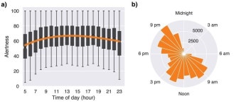 왜 어떤 아침은 개운하고 어떤 날은 찌뿌둥할까…4가지 차이