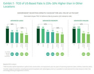 정부-업계 ‘반도체 세액공제’ 제논 물대기 공방