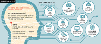 1초가 다르게 똑똑해지는 챗GPT…‘오케이 구글’ 시대 끝나나