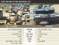 미·독 주력전차, 우크라전 투입 임박…게임 체인저 되나