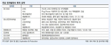 석탄·LNG 감소 전망에…“민자발전사 수익성 저하, 불확실성 확대”