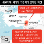 튀르키예 강진 “패닉에 빠진 주민들…이런 충격 느껴본 적 없다”