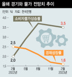 “안개 사라질 때까지 멈추겠다” 한은, 기준금리 추가 인상 가능성은?