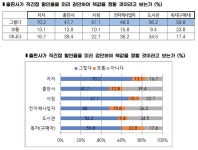 서점 직접 찾는 독자일수록 “도서정가제 필요” 입장