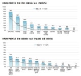 서점 직접 찾는 독자일수록 “도서정가제 필요” 입장