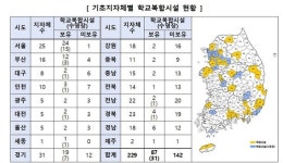 ‘늘봄학교’ 기반 될 학교복합시설, 5년간 해마다 40곳 선정