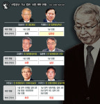 ‘사법농단’ 언제 있었냐는 듯…퇴직 뒤 김앤장행 법관들
