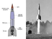 우주로켓의 원조는 히틀러의 독일이었다