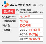 씨제이씨지브이(Igoteverything) | CGV 증자 발표 뒤 주가급락…개미들 울고, CJ는 웃는다?