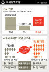 서울시, 대중탕 사용 지원…일부 군에선 ‘작은 목욕탕’ 운영