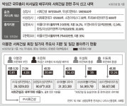 박성근 총리 비서실장 배우자 ‘일감 몰아주기’ 편법증여