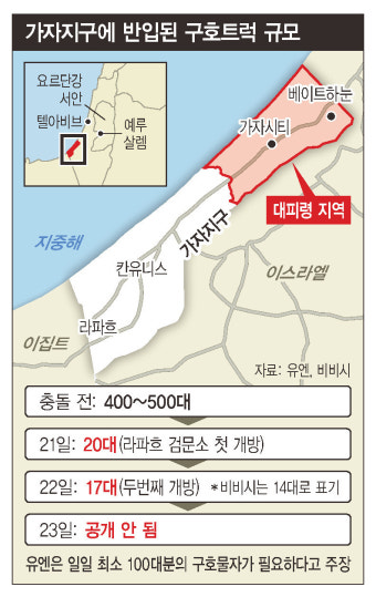 하마스 “연료 주면 인질 석방”…이스라엘 “군사용으로 쓸 수도” 거부