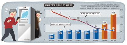 치매 걸린 엄마 계좌에서 빠져나간 돈… 은행이 알려주지 않는 것들