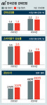 한은 “확신 들 때까지 긴축 장기화”…추가 금리 인상은 미지수
