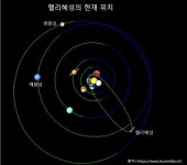 ‘평생에 두 번’ 핼리혜성, 지구 향한 38년 여행 시작…오늘 반환점 돌아