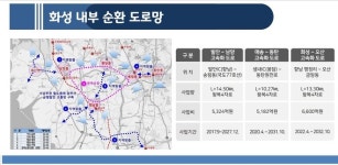 “밀려오는 첨단 기업들이 지렛대…화성을 ‘세계 속의 부자 도시’로”