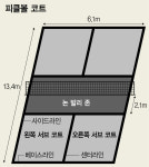 배드민턴장에서 탁구처럼 ‘피클볼’…장애 있어도 괜찮아 [ESC]