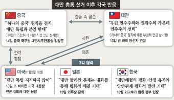 “중국, 당분간 대만에 군사압박 가할 것…라이칭더 취임사 중요 변수”
