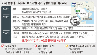 사우디, 이스라엘 ‘국가 인정’ 뜻…단 ‘팔레스타인 독립국’ 전제