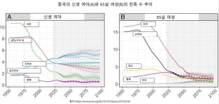 증조부모는 있는데 사촌은 없다?…친족의 미래