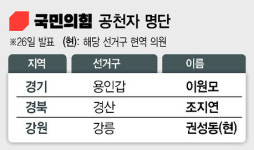 국힘, ‘고인 물 공천’ 의식…텃밭 물갈이 ‘국민추천제’ 만지작