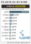 1遺꾧린 諛곕떦 21媛쒖궗 4議9125뼲뿭 理쒕