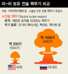 러, 우크라 국경 근처서 전술핵 훈련 시작…영상까지 공개