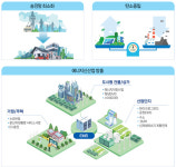 Q. 작은 발전소 활성화 ‘분산에너지법’ 시행…우리집 전기요금 싸질까?