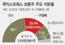 메디피아커머스 | [단독] “티몬 미정산 5억인데…큐익스프레스는 물류비 7천만원 독촉”