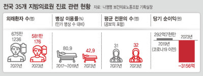 인정받지 못하는 ‘건강한 적자’…말라죽는 성남의료원 ‘공공의료 실험’