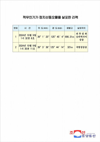 ‘무인기 백령도 이륙’ 북 주장에 “대꾸할 가치 없다”는 합참