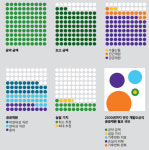 선진국-개발도상국, 도대체 왜 ‘기후재원’ 놓고 대립하나?