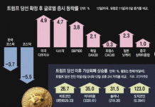 ‘트럼프 쇼크’ 한국경제, 정부는 어디에? [11월13일 뉴스뷰리핑]