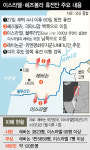 이스라엘-헤즈볼라 ‘60일 휴전’ 합의…가자전쟁으로 불씨 여전