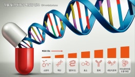 새로운 방식으로 ‘질병 치유의 문’을 열다 [건강한겨레]