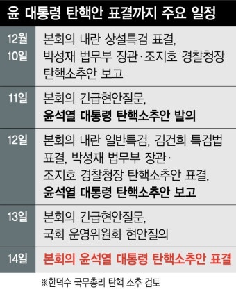 ‘내란 상설특검’ 국회 통과…더 강한 일반특검, 12일 처리