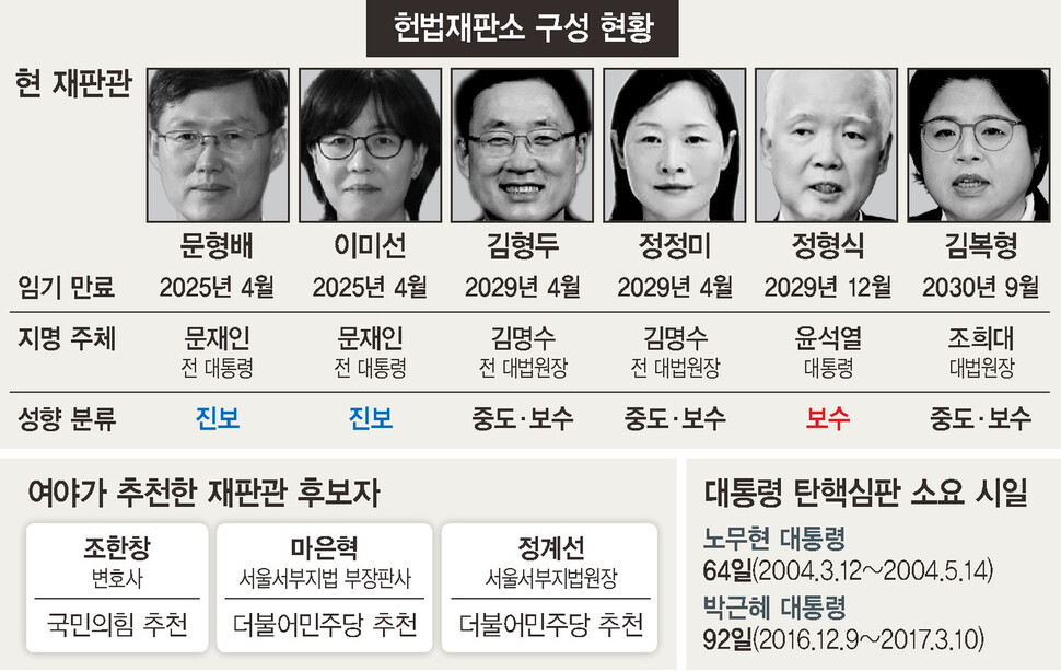 윤석열 대통령의 불출석과 이의신청으로 첫 변론기일 파행 우려 강조