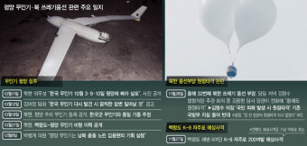 계엄 ‘북풍 공작’ 의혹, 명확치 않은 국방부 답변…커지는 수사 필요성